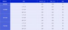 畫冊設計1p一般多少錢？（長沙畫冊設計