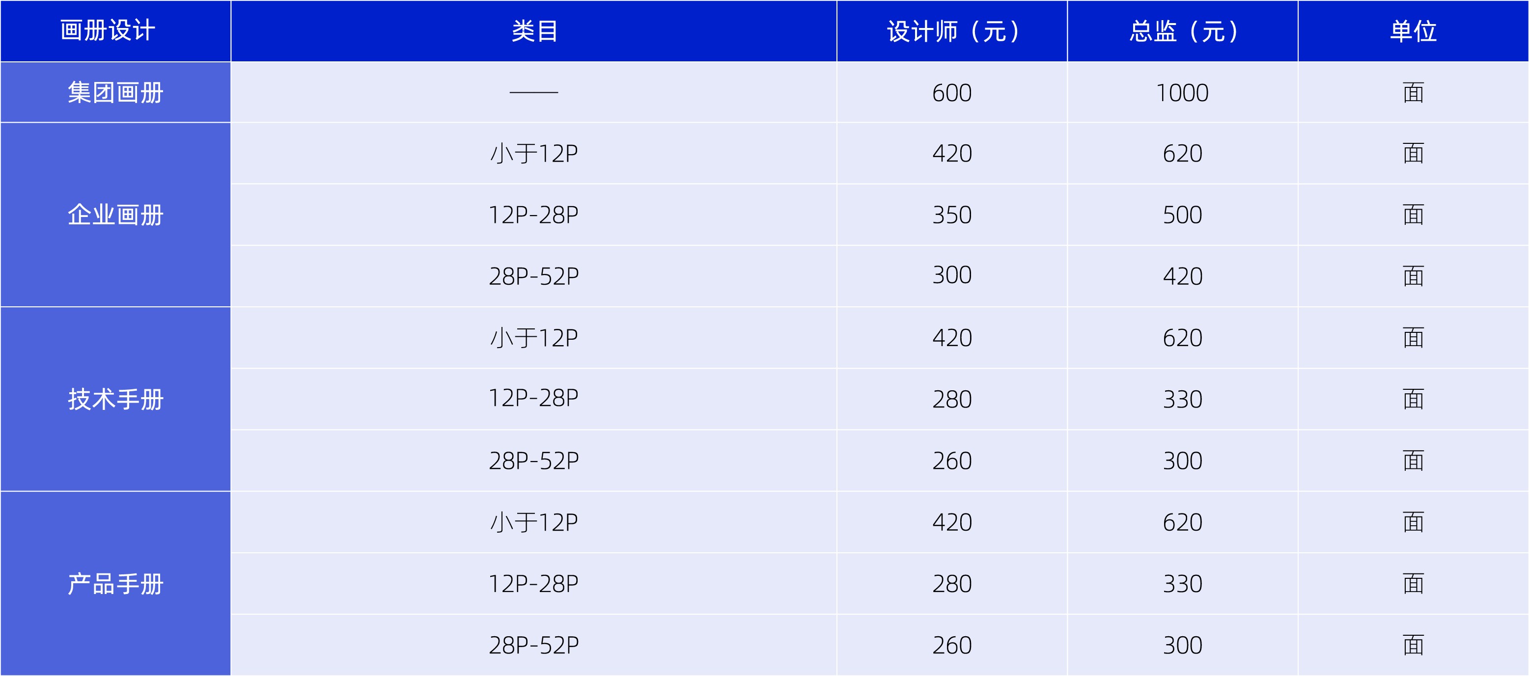 畫冊設計1p一般多少錢？